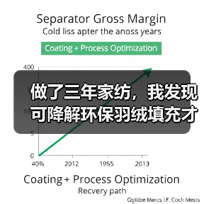 做了三年家纺,我发现可降解环保羽绒填充才是未来(图2) 做了三年家纺,我发现可降解环保羽绒填充才是未来(图2)