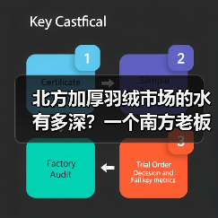 北方加厚羽绒市场的水有多深？一个南方老板的3次踩坑实录（图3）