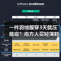 一件羽绒服穿3天就压箱底?南方人买轻薄款之前先看这篇(图4) 一件羽绒服穿3天就压箱底?南方人买轻薄款之前先看这篇(图4)