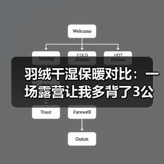 羽绒干湿保暖对比：一场露营让我多背了3公斤教训（图4）