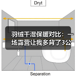 羽绒干湿保暖对比：一场露营让我多背了3公斤教训（图1）