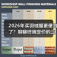 2026年买羽绒服更便宜了？聊聊终端定价的三个真相（图1）