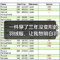 一件穿了三年没变形的羽绒服，让我想明白羽绒消费回归产品品质这件事（图2）