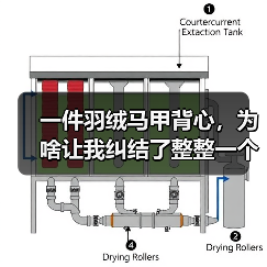 一件羽绒马甲背心,为啥让我纠结了整整一个冬天(图2) 一件羽绒马甲背心,为啥让我纠结了整整一个冬天(图2)