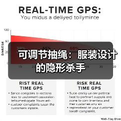 可调节抽绳：服装设计的隐形杀手