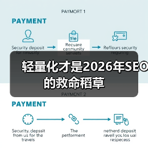 轻量化才是2026年SEO的救命稻草