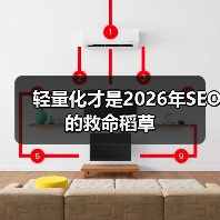 轻量化才是2026年SEO的救命稻草(图4) 轻量化才是2026年SEO的救命稻草(图4)