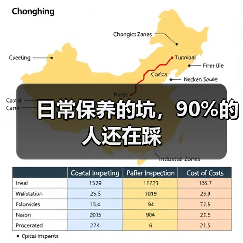 日常保养的坑，90%的人还在踩（图4）