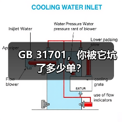 GB 31701,你被它坑了多少单?(图4) GB 31701,你被它坑了多少单?(图4)