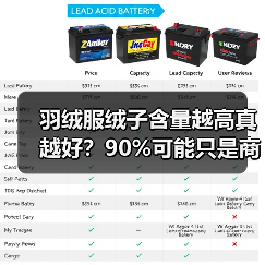 羽绒服绒子含量越高真越好?90%可能只是商家噱头(图2) 羽绒服绒子含量越高真越好?90%可能只是商家噱头(图2)