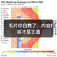 毛片你白看了，内容打底才是王道（图3）