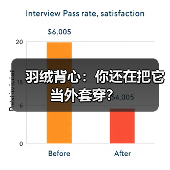 羽绒背心:你还在把它当外套穿? 羽绒背心:你还在把它当外套穿?