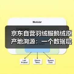 京东自营羽绒服鹅绒原产地溯源:一个数据层面的冷静观察 京东自营羽绒服鹅绒原产地溯源:一个数据层面的冷静观察