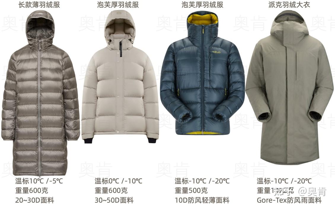 羽绒服充绒量选购指南：科学解读保暖密码
