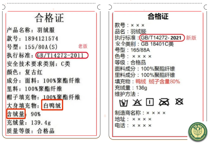 羽绒服充绒量选购指南:科学解读保暖密码(图3) 羽绒服充绒量选购指南:科学解读保暖密码(图3)